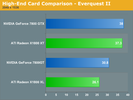 High-End Card Comparison - Everquest II